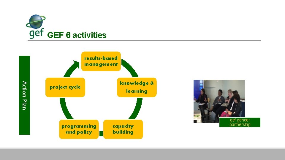 GEF 6 activities results-based management Action Plan project cycle programming and policy knowledge &