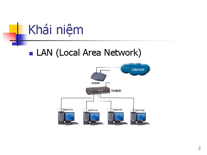 Khái niệm n LAN (Local Area Network) 2 