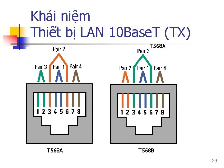 Khái niệm Thiết bị LAN 10 Base. T (TX) T 568 A T 568