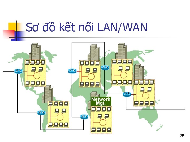 Sơ đồ kết nối LAN/WAN 25 