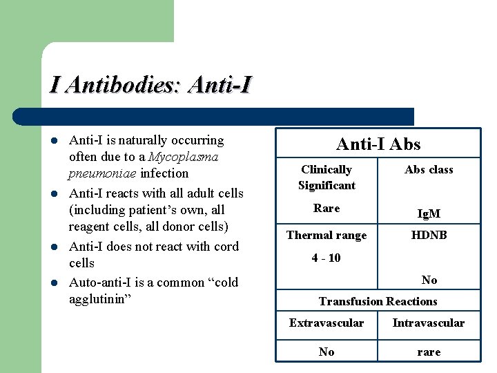 I Antibodies: Anti-I l l Anti-I is naturally occurring often due to a Mycoplasma