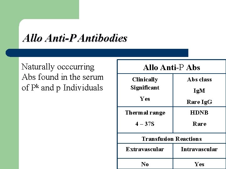 Allo Anti-P Antibodies Naturally occcurring Abs found in the serum of Pk and p