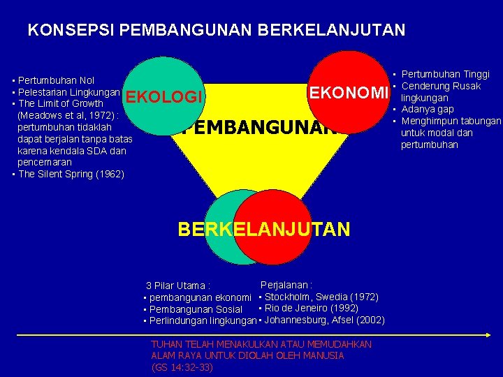 KONSEPSI PEMBANGUNAN BERKELANJUTAN • Pertumbuhan Nol • Pelestarian Lingkungan • The Limit of Growth