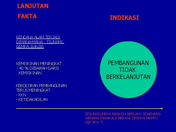 LANJUTAN FAKTA INDIKASI BENCANA ALAM TERJADI DIMANA-MANA : TSUNAMI, GEMPA, BANJIR KEMISKINAN MENINGKAT :