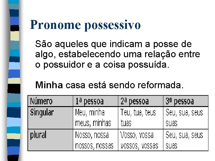 Pronome possessivo São aqueles que indicam a posse de algo, estabelecendo uma relação entre