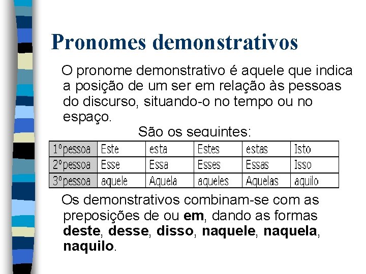 Pronomes demonstrativos O pronome demonstrativo é aquele que indica a posição de um ser