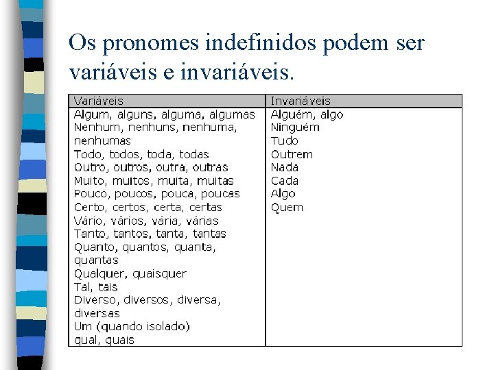 Os pronomes indefinidos podem ser variáveis e invariáveis. 