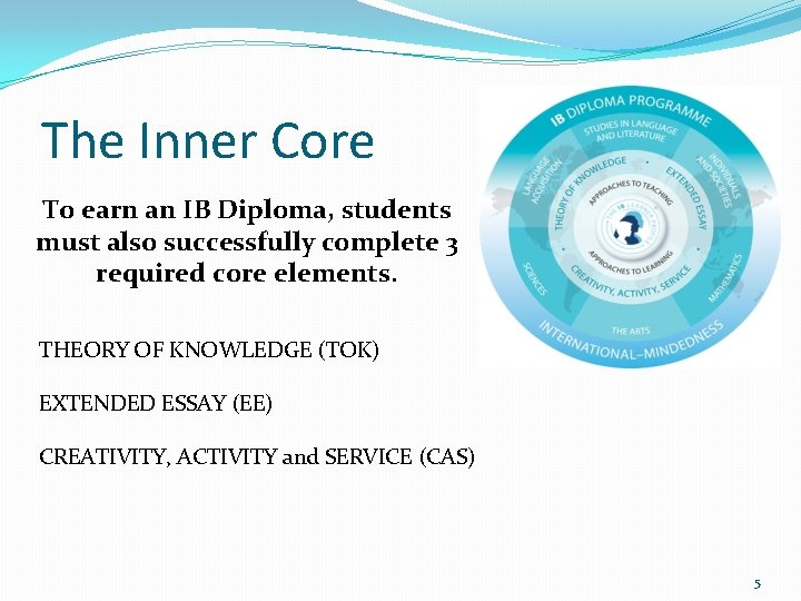 The Inner Core To earn an IB Diploma, students must also successfully complete 3