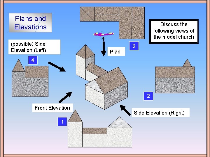 Plans and Elevations Discuss the following views of the model church (possible) Side Elevation