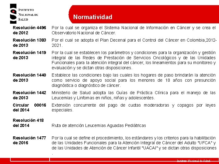 Normatividad Resolución 4496 de 2012 Por la cual se organiza el Sistema Nacional de