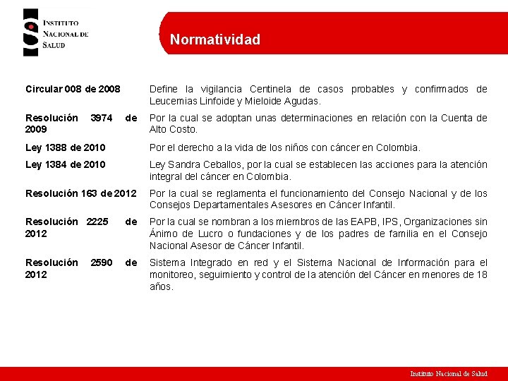 Normatividad Circular 008 de 2008 Define la vigilancia Centinela de casos probables y confirmados