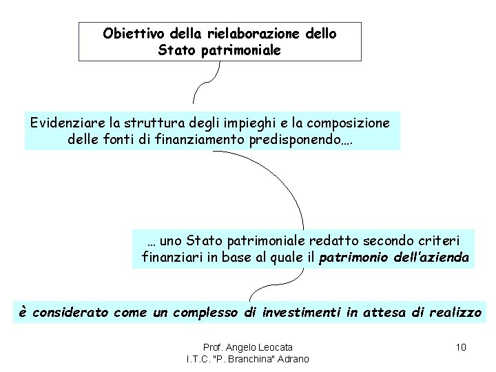 Obiettivo della rielaborazione dello Stato patrimoniale Evidenziare la struttura degli impieghi e la composizione