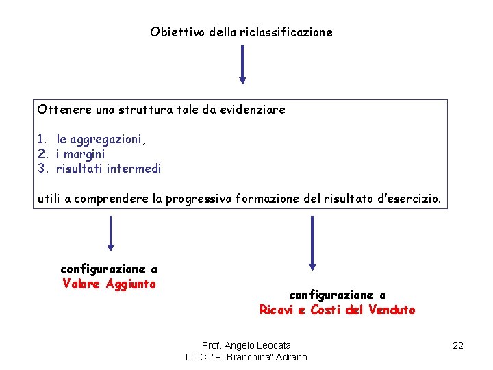 Obiettivo della riclassificazione Ottenere una struttura tale da evidenziare 1. le aggregazioni, 2. i