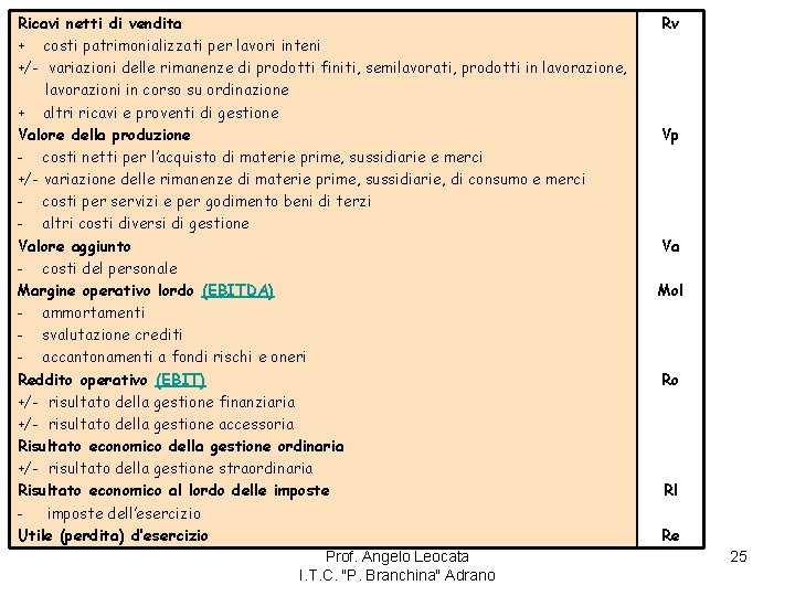 Ricavi netti di vendita + costi patrimonializzati per lavori inteni +/- variazioni delle rimanenze