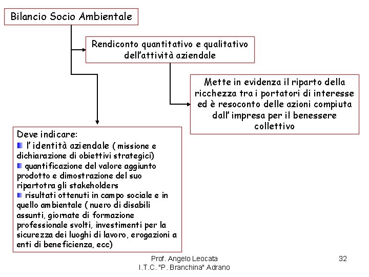 Bilancio Socio Ambientale Rendiconto quantitativo e qualitativo dell’attività aziendale Deve indicare: l’ identità aziendale