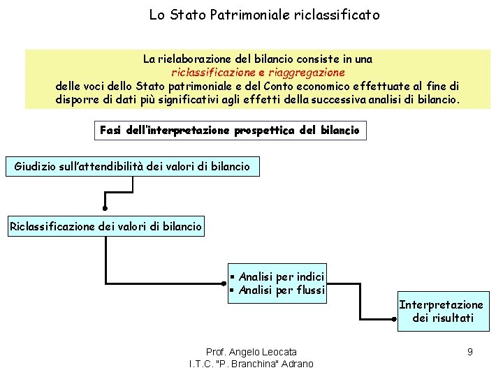 Lo Stato Patrimoniale riclassificato La rielaborazione del bilancio consiste in una riclassificazione e riaggregazione