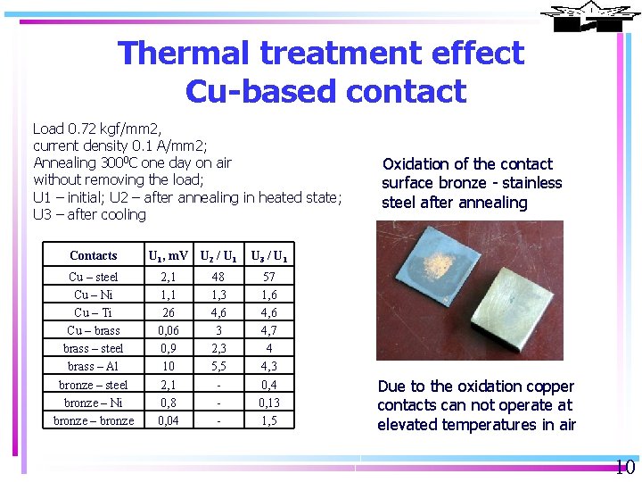 Thermal treatment effect Cu-based contact Load 0. 72 kgf/mm 2, current density 0. 1