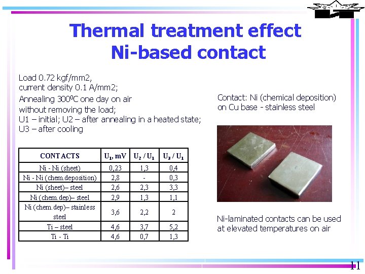 Thermal treatment effect Ni-based contact Load 0. 72 kgf/mm 2, current density 0. 1