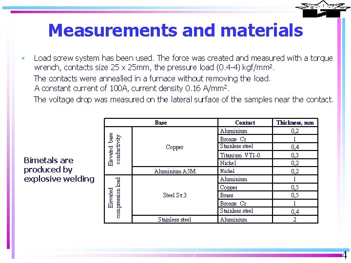 Measurements and materials • Load screw system has been used. The force was created
