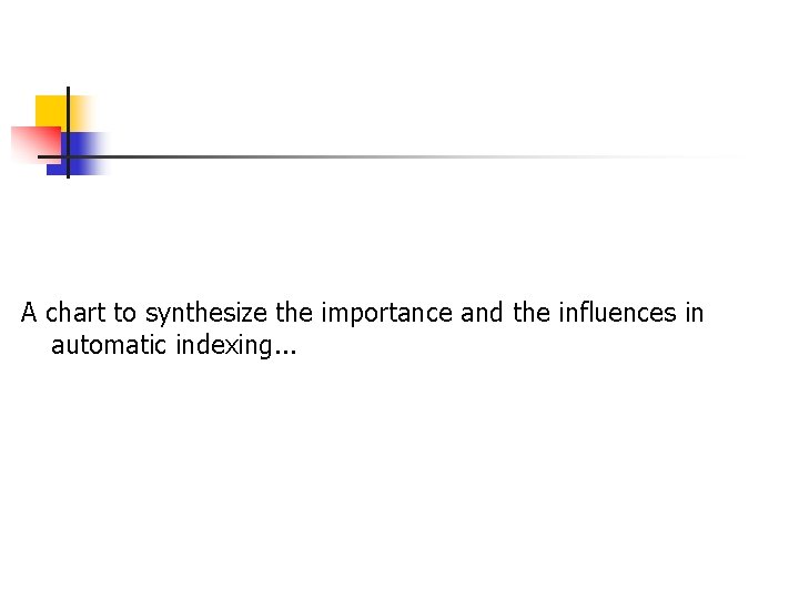 A chart to synthesize the importance and the influences in automatic indexing. . . A chart to synthesize the importance and the influences in automatic indexing. . .