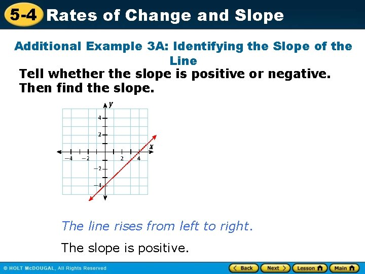 5 -4 Rates of Change and Slope Additional Example 3 A: Identifying the Slope