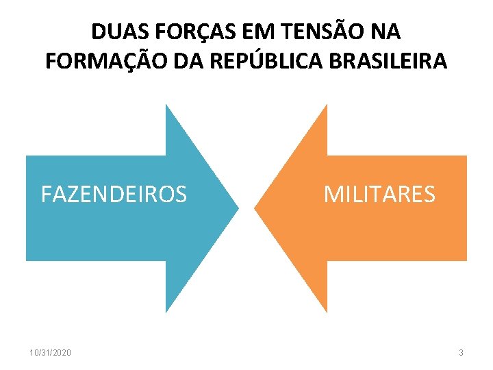 DUAS FORÇAS EM TENSÃO NA FORMAÇÃO DA REPÚBLICA BRASILEIRA FAZENDEIROS 10/31/2020 MILITARES 3 