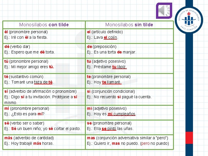  Monosílabos con tilde Monosílabos sin tilde él (pronombre personal) Ej. : Iré con