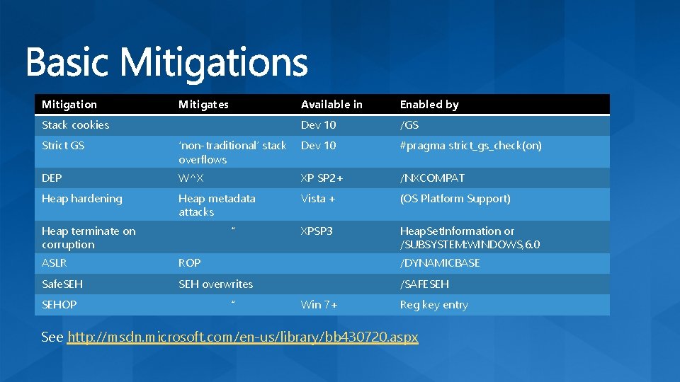 Mitigation Mitigates Stack cookies Available in Enabled by Dev 10 /GS Strict GS ‘non-traditional’