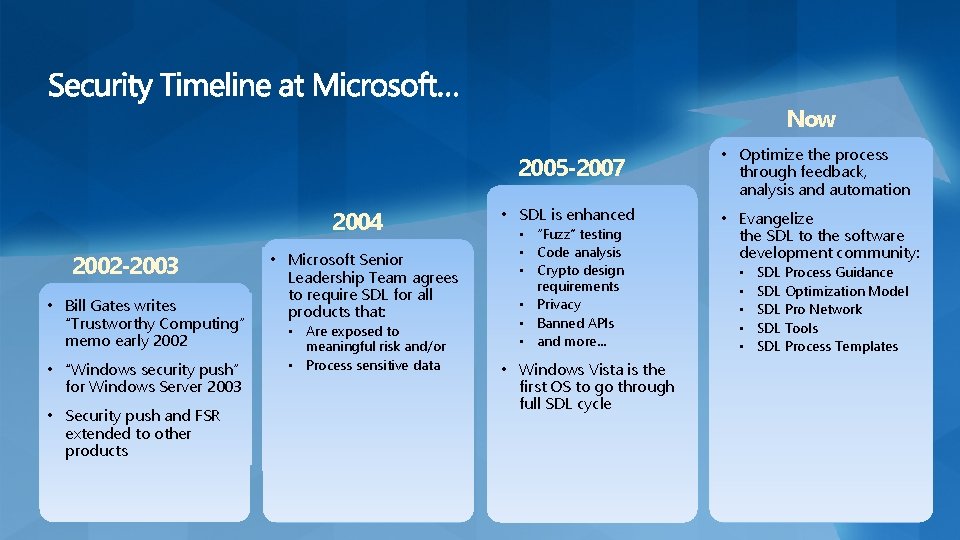 Now 2004 2002 -2003 • Bill Gates writes “Trustworthy Computing” memo early 2002 •