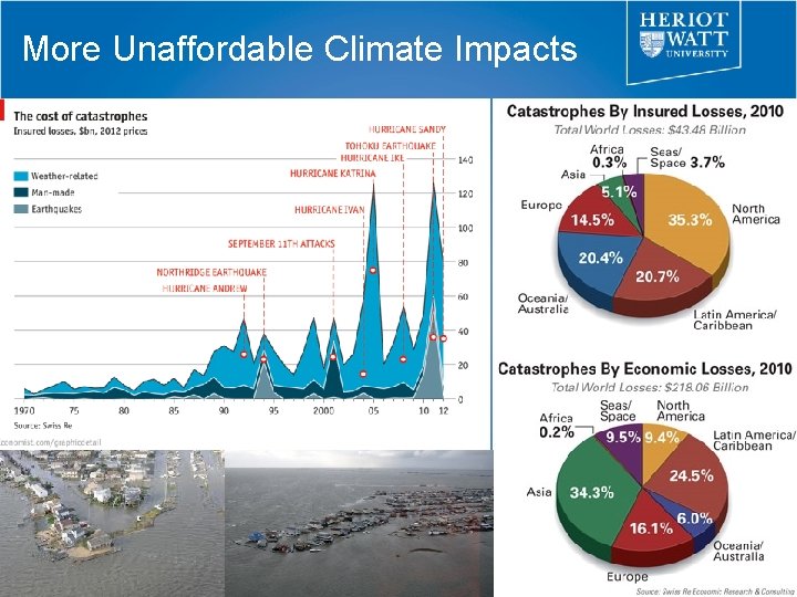 More Unaffordable Climate Impacts 