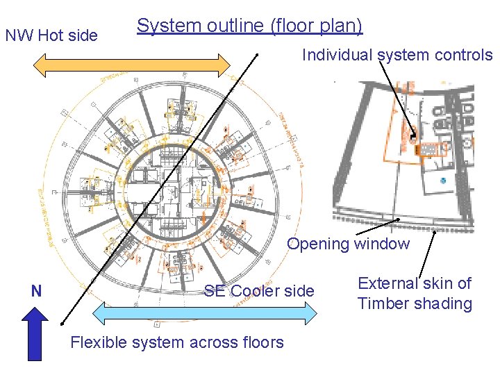 NW Hot side System outline (floor plan) Individual system controls Indoor per room Opening