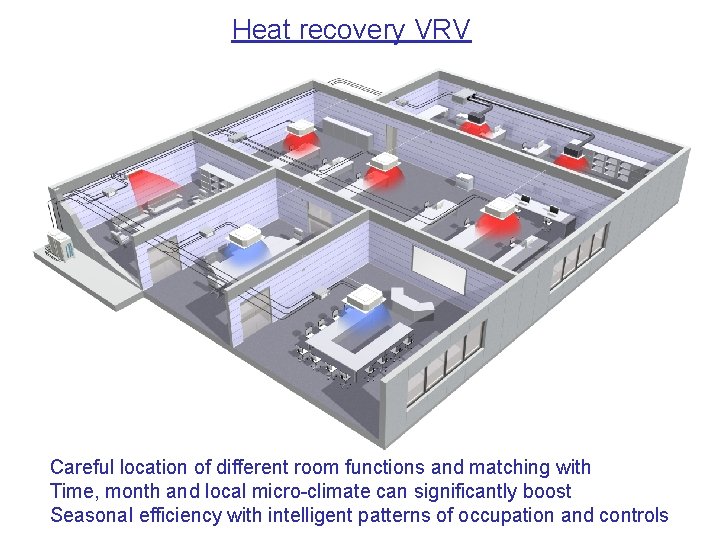 Heat recovery VRV Room layout can Careful location of different room functions and matching