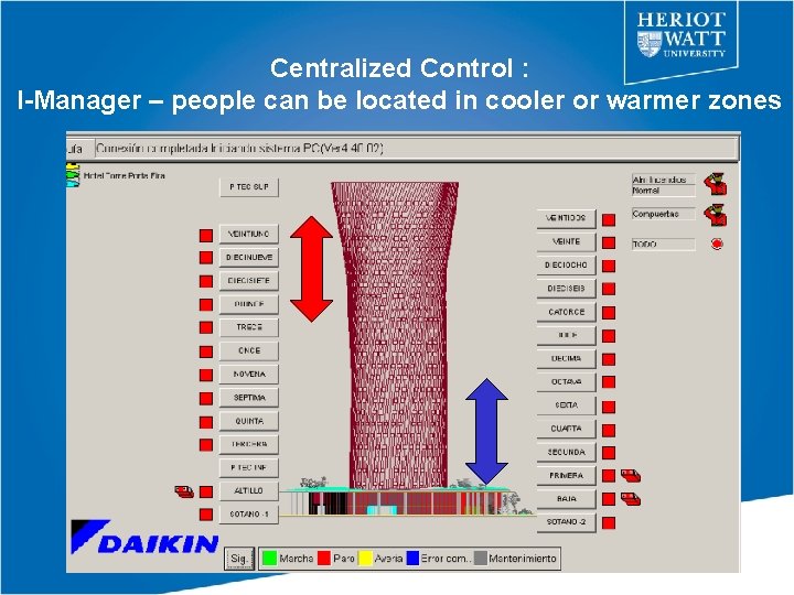 Centralized Control : I-Manager – people can be located in cooler or warmer zones
