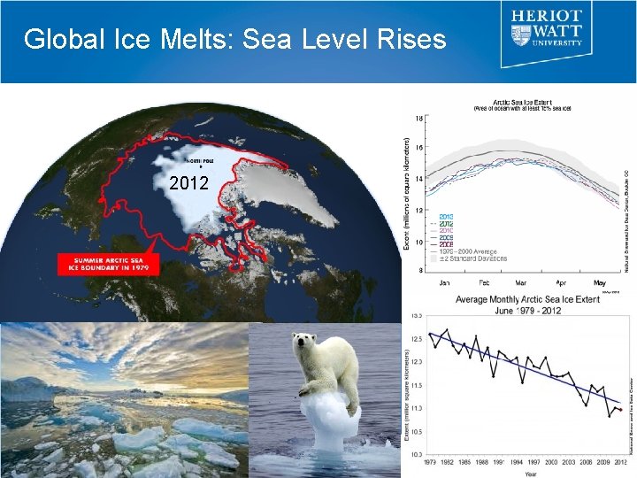 Global Ice Melts: Sea Level Rises 2012 