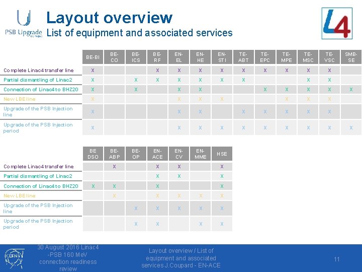 Layout overview List of equipment and associated services BE-BI BECO BEICS BERF ENEL ENHE