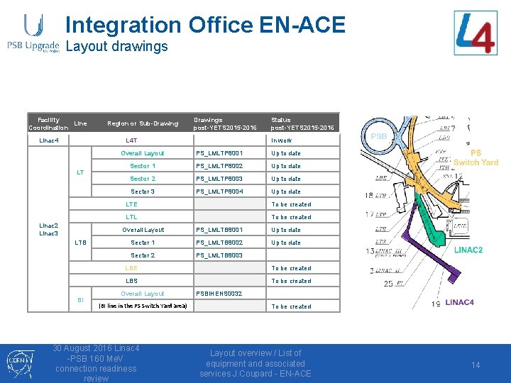 Integration Office EN-ACE Layout drawings Facility Line Coordination Linac 4 Region or Sub-Drawings post-YETS