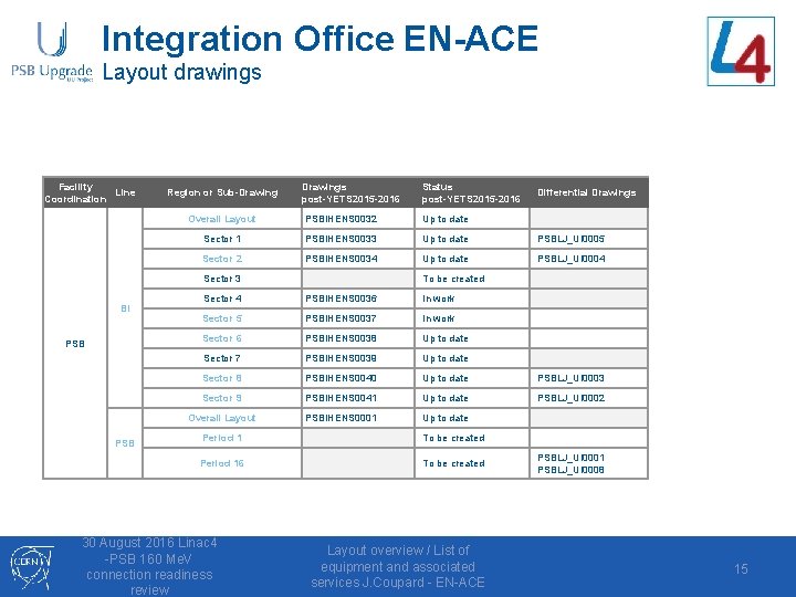 Integration Office EN-ACE Layout drawings Facility Line Coordination Drawings post-YETS 2015 -2016 Status post-YETS