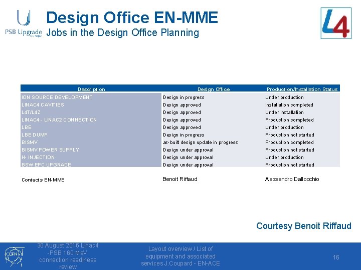 Design Office EN-MME Jobs in the Design Office Planning Description Design Office Production/Installation Status