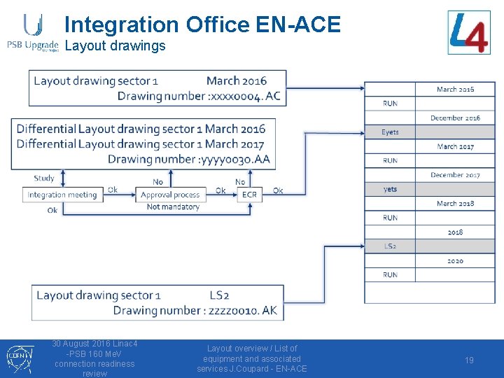 Integration Office EN-ACE Layout drawings 30 August 2016 Linac 4 -PSB 160 Me. V