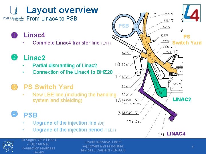 Layout overview From Linac 4 to PSB 1 • Linac 4 • 2 •