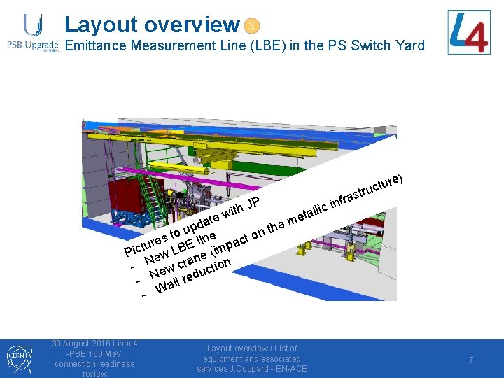 Layout overview 3 Emittance Measurement Line (LBE) in the PS Switch Yard ) P