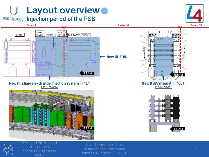 Layout overview 4 Injection period of the PSB Period 15 Period 16 New BHZ