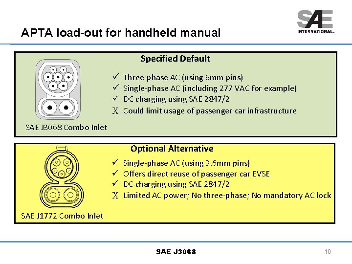 APTA load-out for handheld manual Specified Default ü ü ü X Three-phase AC (using