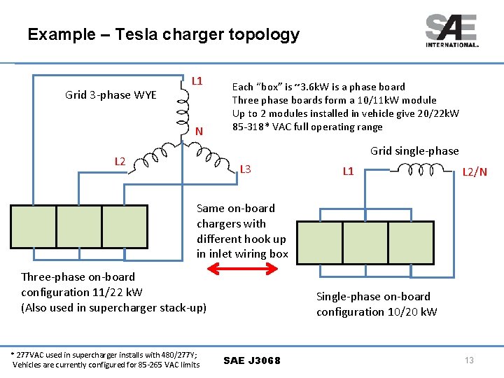 Example – Tesla charger topology Grid 3 -phase WYE L 1 N Each “box”