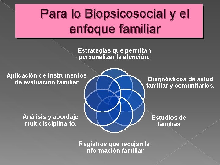 Para lo Biopsicosocial y el enfoque familiar Estrategias que permitan personalizar la atención. Aplicación