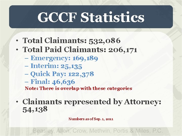 GCCF Statistics • Total Claimants: 532, 086 • Total Paid Claimants: 206, 171 –