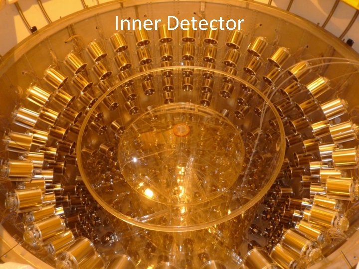 Inner Detector 