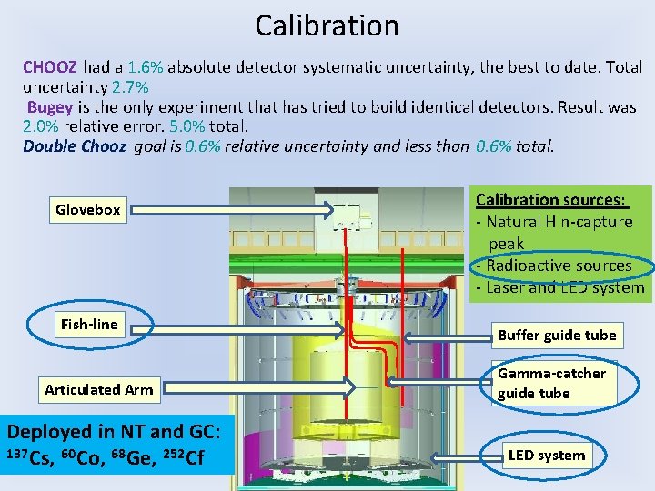 Calibration CHOOZ had a 1. 6% absolute detector systematic uncertainty, the best to date.