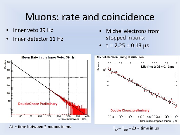 Muons: rate and coincidence • Inner veto 39 Hz • Inner detector 11 Hz