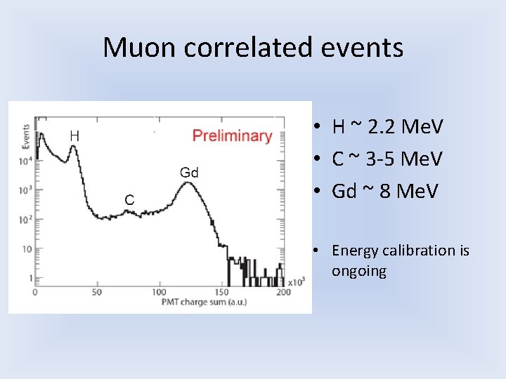 Muon correlated events • H ~ 2. 2 Me. V • C ~ 3